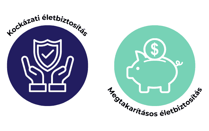 Életbiztosítás fő fajtái: kockázati életbiztosítás, megtakarításos életbiztosítás