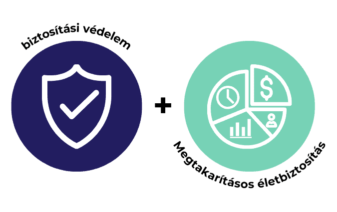 Unit-linked életbiztosítás: védelem és befektetés két pillére